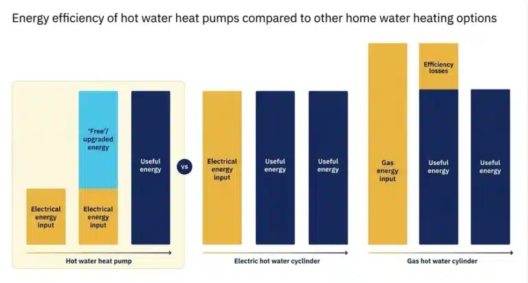 How a Hot Water Heat Pump Works 1 post 22062026 04